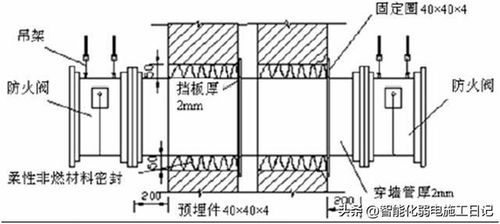 图解机电2022 防排烟系统,一文搞懂