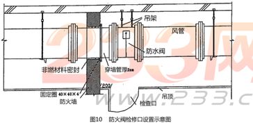 2019年一级消防实务考点第二篇 防火阀 配题