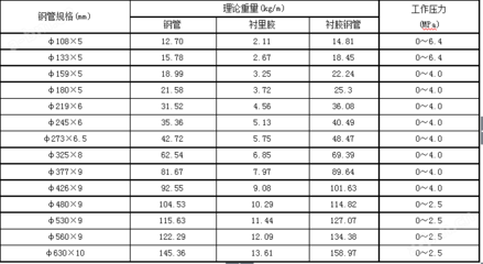 河北烟气脱硫衬胶管道 工业烟气治理的关键一环
